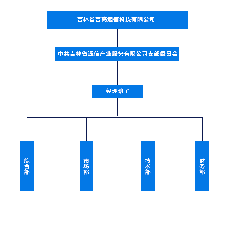 通信.png